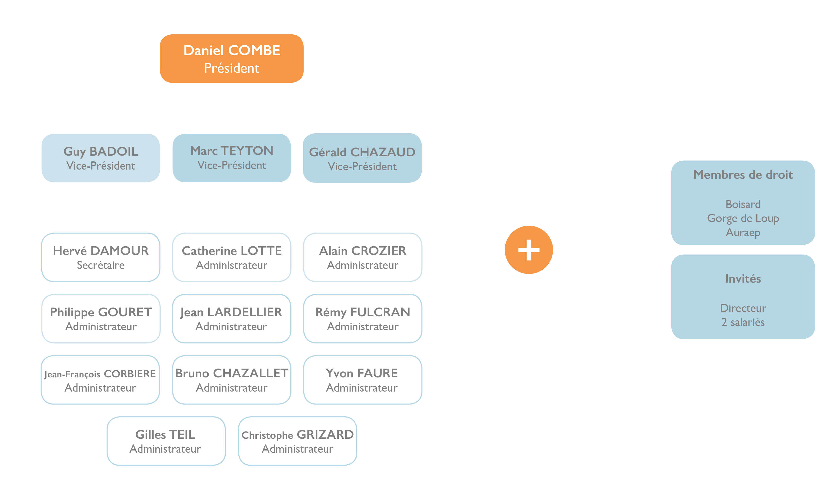 tableau conseil