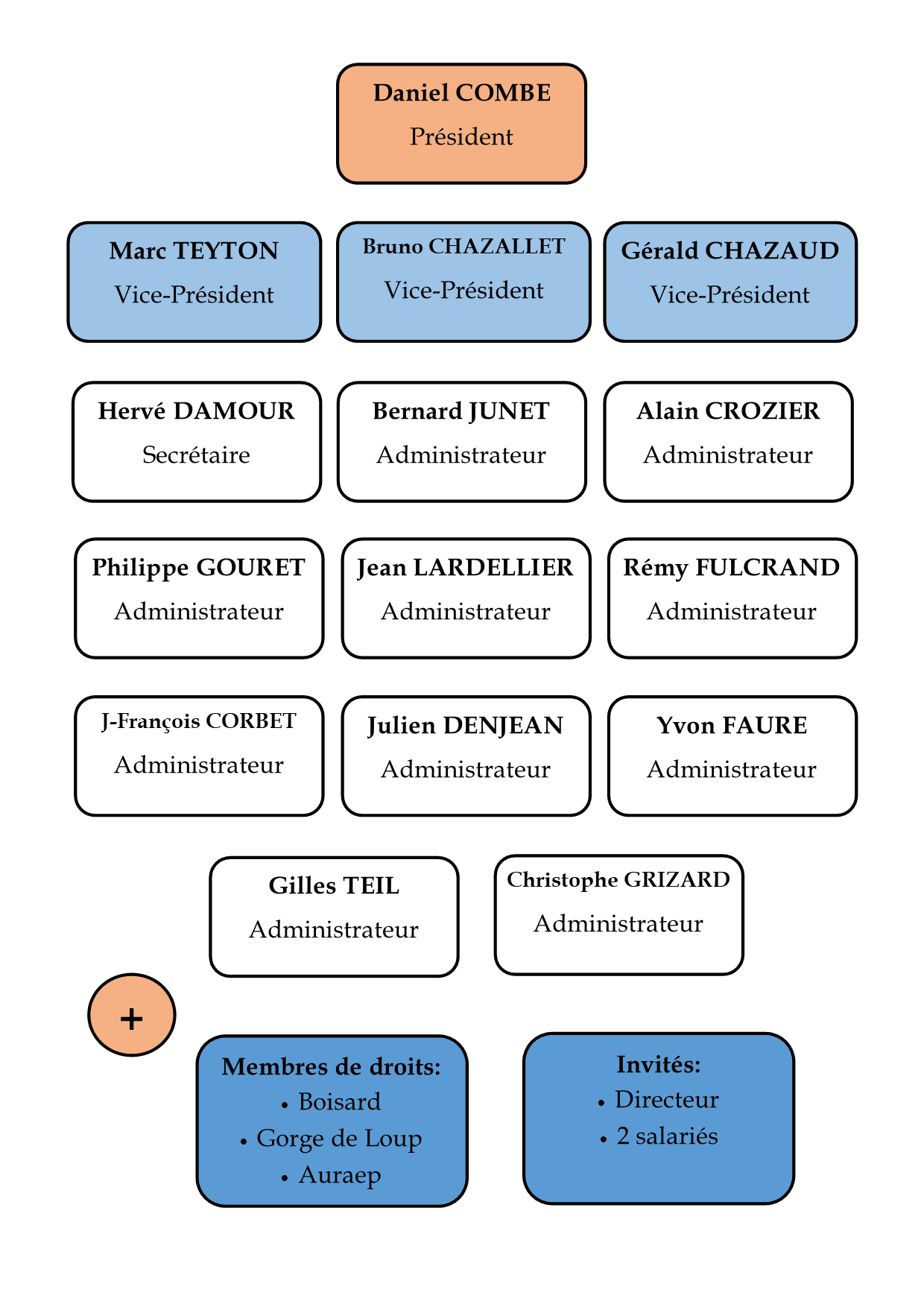 Tableau_Conseil_Administration