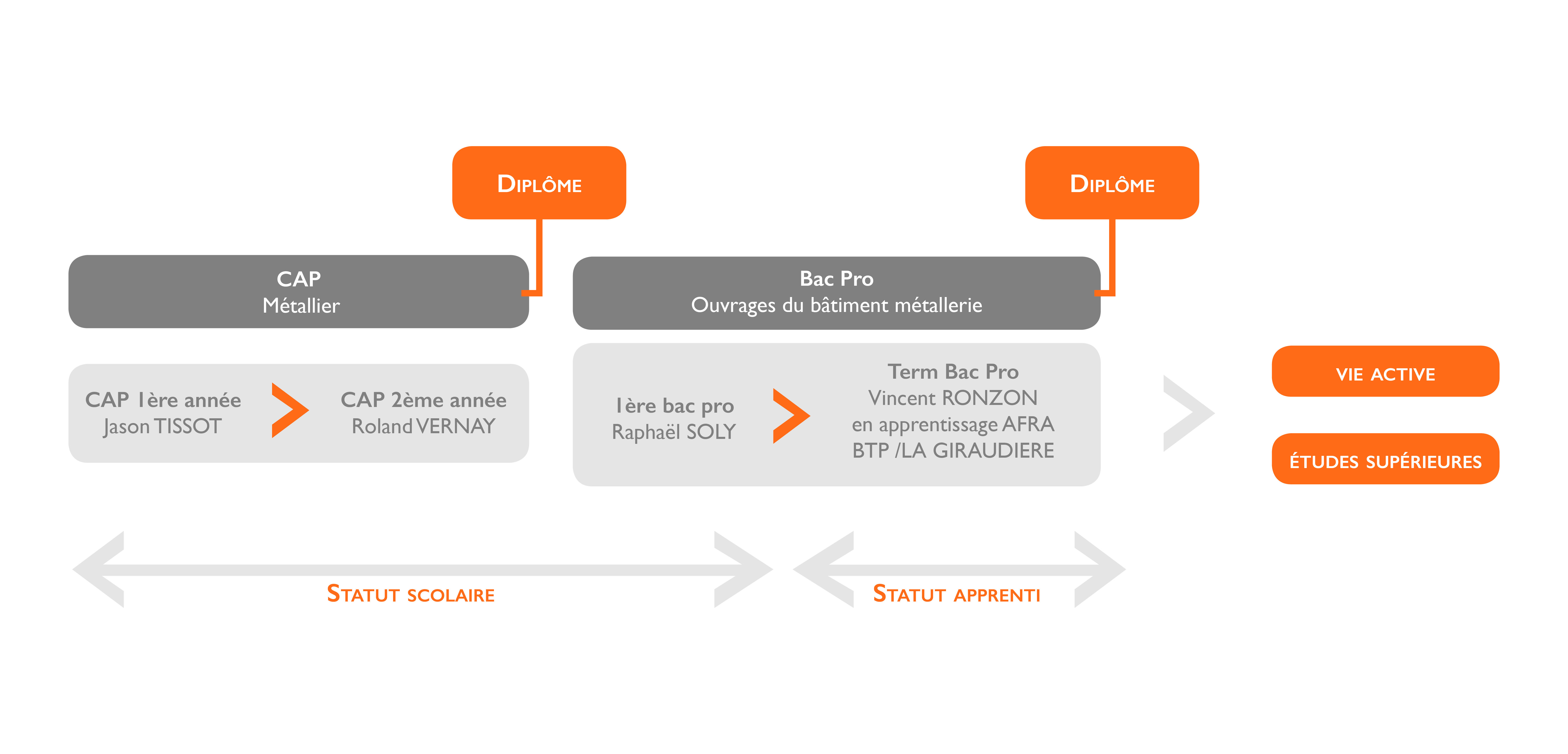 FORMATION METALLERIE